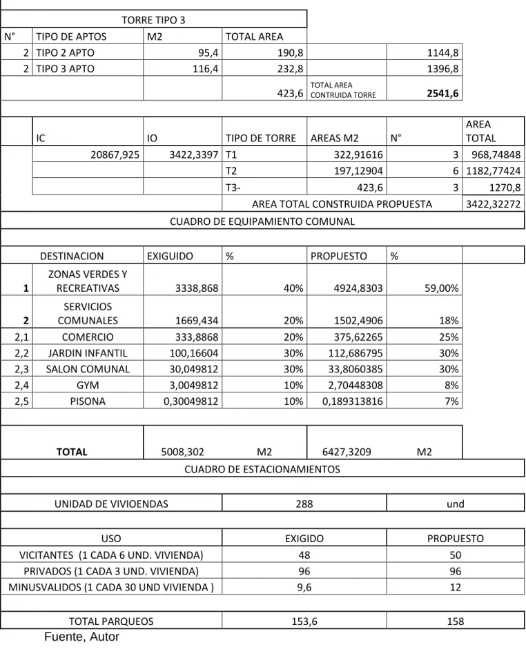 CUADRO DE EQUIPAMIENTO COMUNAL     