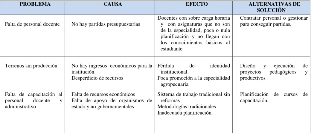 Cuadro Nº  4 Matriz de Planificación Estratégica de Cambios 