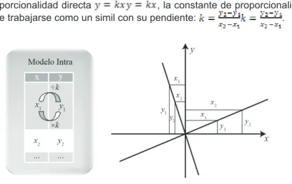 Figura 7: Razonamiento intra.