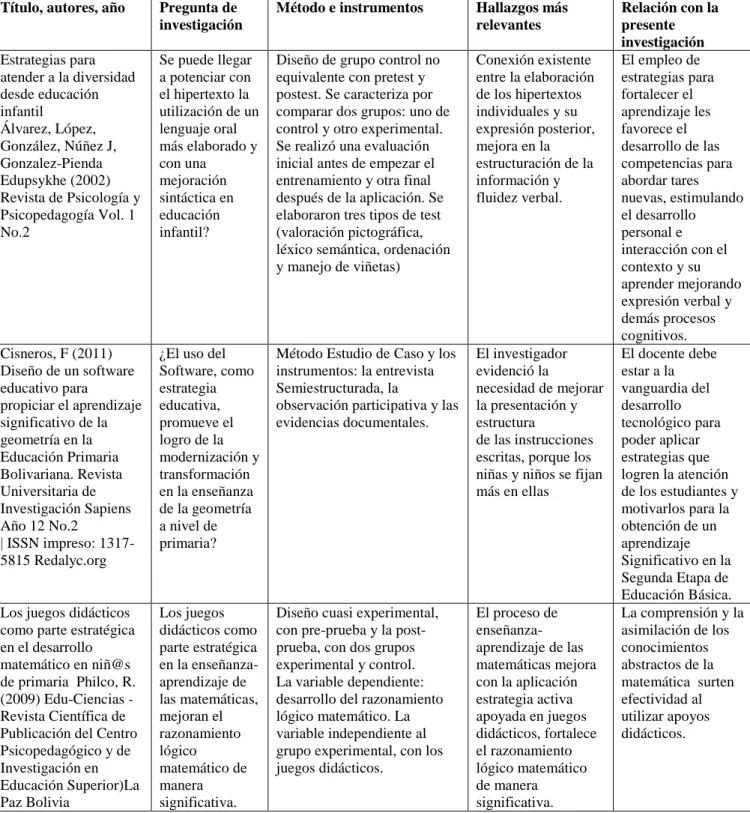 Cuadro Investigaciones Empíricas 