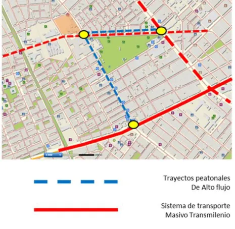 Figura 14. Nodos de desarrollo. 