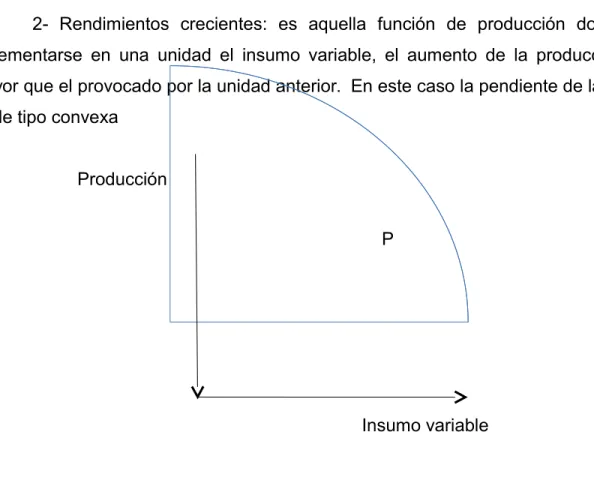 Cuadro 29. Rendimientos crecientes