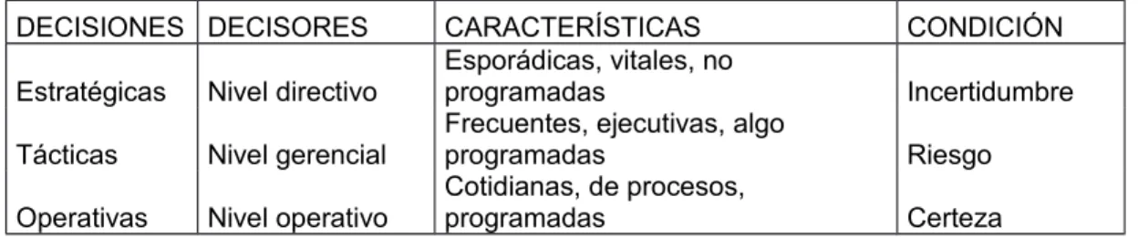 Cuadro 9. Las  decisiones empresariales.