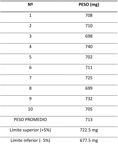 CUADRO No 25.   RESULTADO DE LA VARIACIÓN DE PESO DE LOS COMPRIMIDOS DE 700 mg  REALIZADO EN LA PLANTA PILOTO DE LA UNIVERSIDAD CENTRAL DEL  ECUADOR