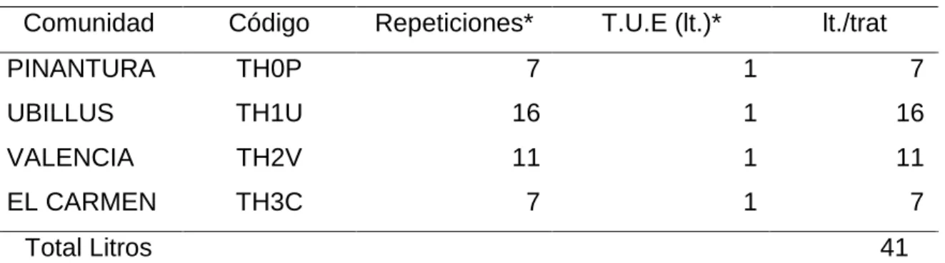 Cuadro 8. ESQUEMA DEL EXPERIMENTO CALIDAD DE LA LECHE. 