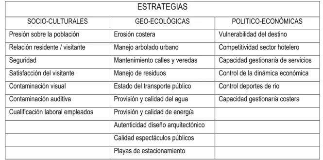 CUADRO 5: INDICADORES PROPUESTOS PARA UNA ESTRATEGIA GEO-ECOLÓGICA 