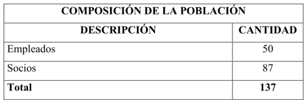 Tabla 4. Datos Población 