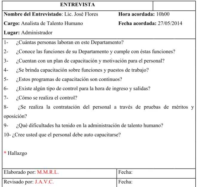 Tabla 7.  Modelo de la Entrevista  ENTREVISTA 