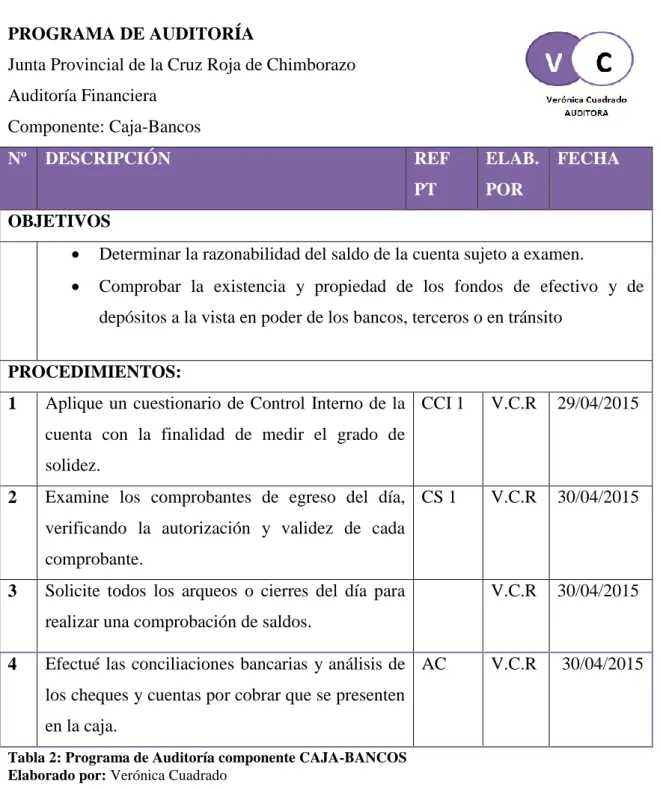 Tabla 2: Programa de Auditoría componente CAJA-BANCOS  Elaborado por: Verónica Cuadrado 