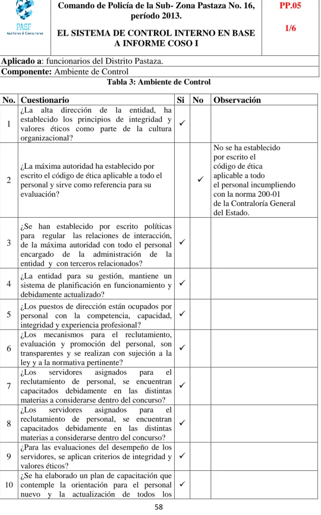 Tabla 3: Ambiente de Control 