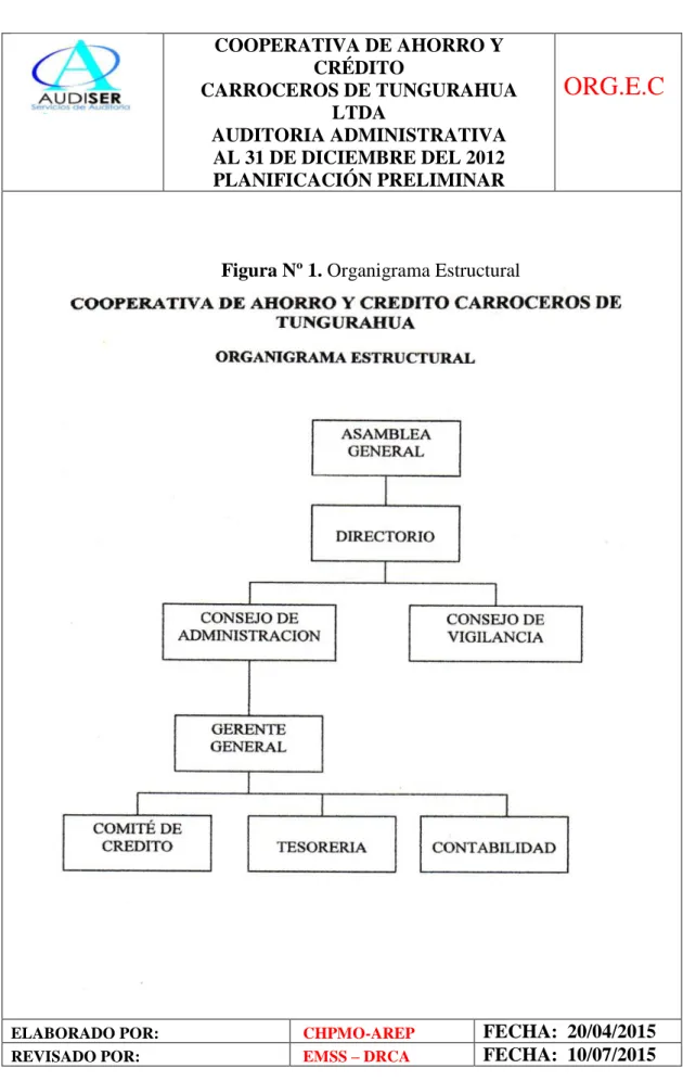 Figura Nº 1. Organigrama Estructural 