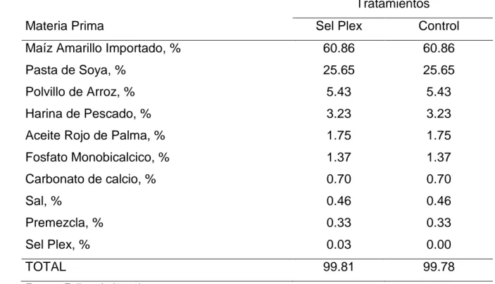 Cuadro  5.  CONSTITUCIÓN  DE  LAS  DIETAS  PARA  LA  FASE  DE  CRÍA  DE  POLLITAS HY – LINE (0 – 6 Semanas)