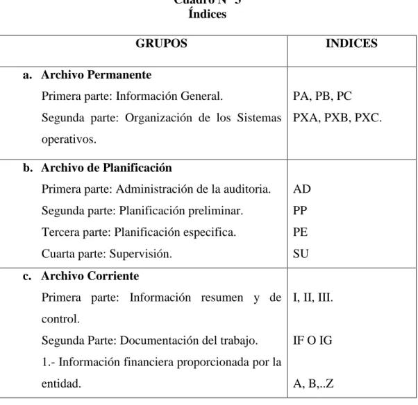 Cuadro N° 3  Índices 