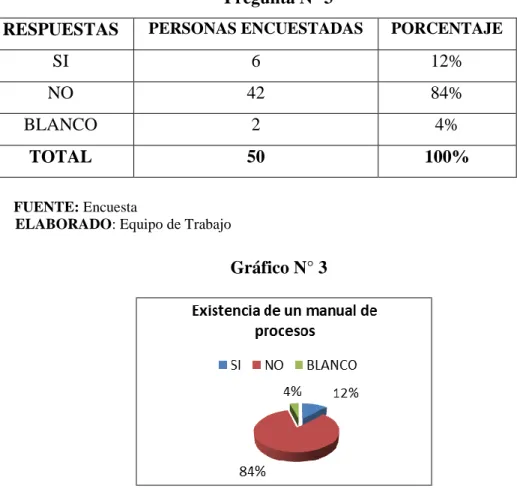 Gráfico N° 3 