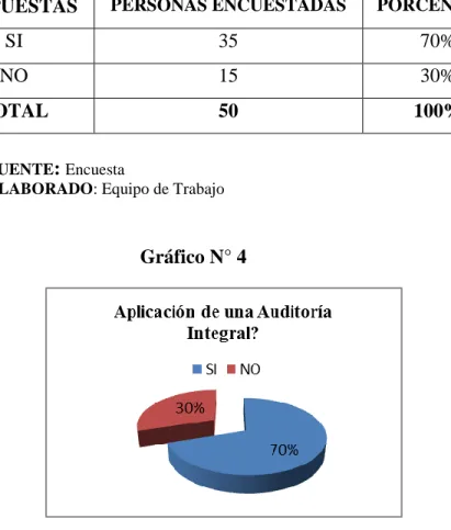Gráfico N° 5 