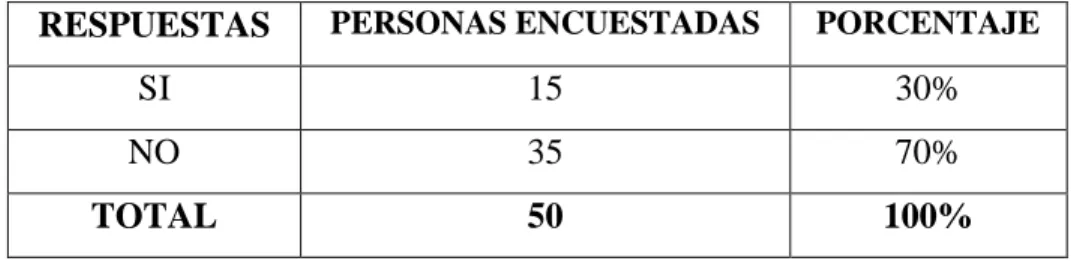 Gráfico N° 8 