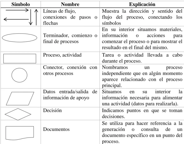 Cuadro Nº  4  Simbología de flujo diagramación 