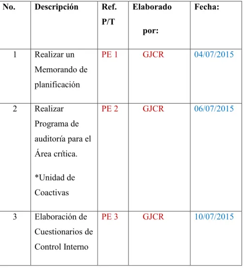 Tabla 6: Programa de Auditoría de Cumplimiento  No.  Descripción  Ref. 