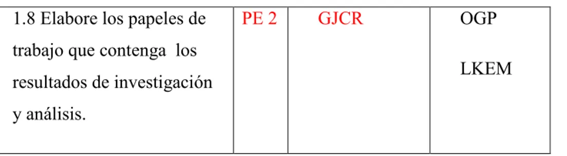 Tabla 13: Programa de Auditoría de Cumplimiento según áreas críticas 3/3  1.8 Elabore los papeles de 