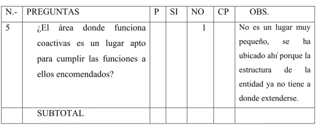 Tabla 15: Cuestionario de Control Interno Financiero 2/2 