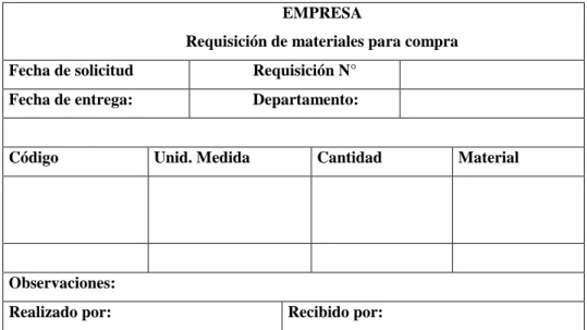 Cuadro No. 2 Requisición de Compra    