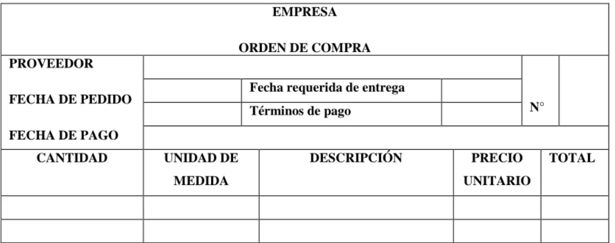 Cuadro No. 3 Orden de compra 