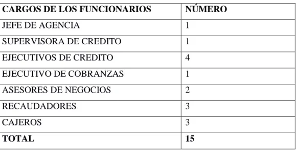 Tabla 3: Población y muestra 