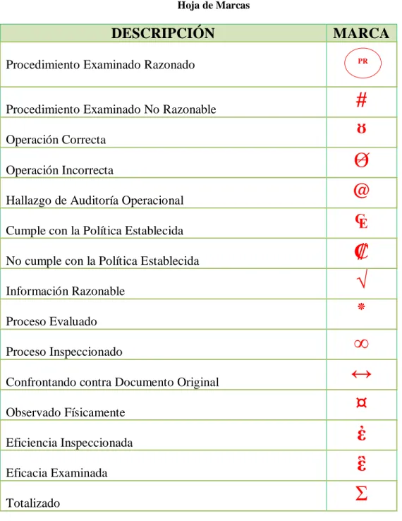Cuadro Nº. 6  Hoja de Marcas 