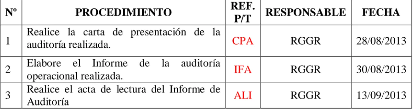 Cuadro Nº.11  Programa de Auditoría