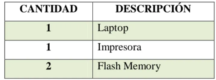 Cuadro Nº. 14 Utilización de Equipos 
