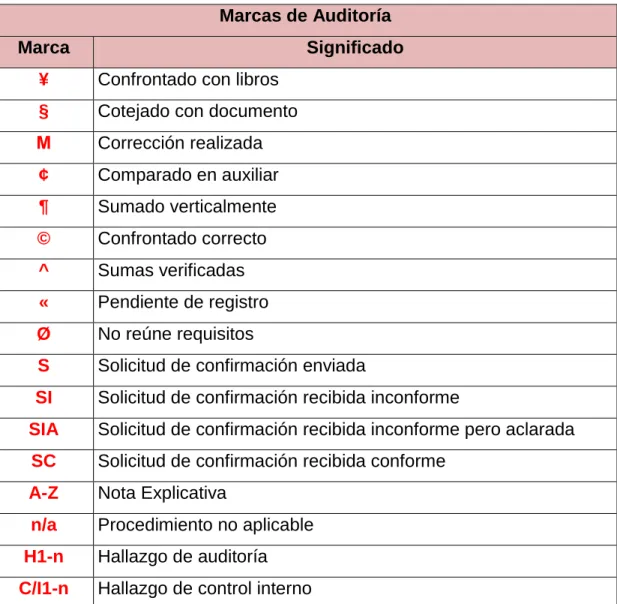 Tabla N° 1 Marcas de Auditoría  Marcas de Auditoría 