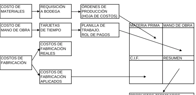 GRÁFICO No. 1 