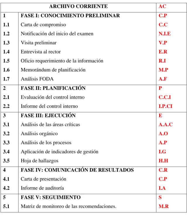 Tabla 10: Archivo corriente 