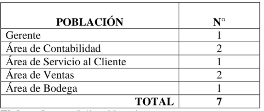 Cuadro 6: Matriz de la población 
