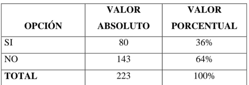 Tabla 2: Sistema de control de Inventarios 