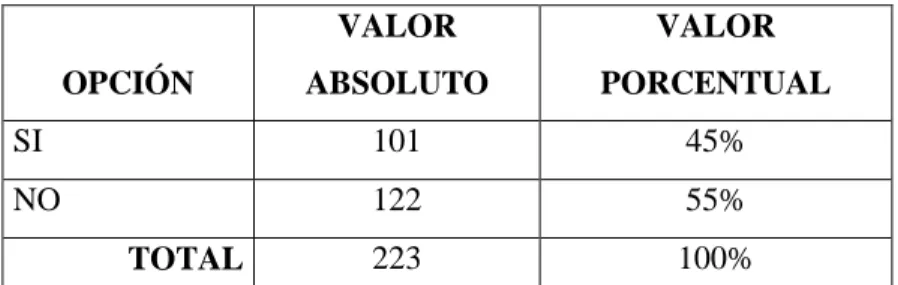 Tabla 3: Reglamento de Contraloría general del estado 