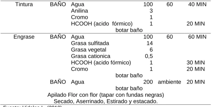 Cuadro 13. FORMULA DEL ENGRASE. 