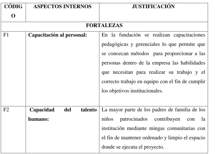 Tabla 2.-ANÁLISIS INTERNO  CÓDIG