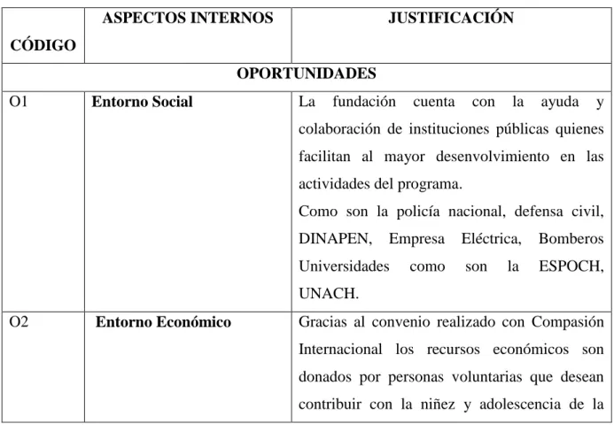 Tabla 6.-ANÁLISIS EXTERNO 