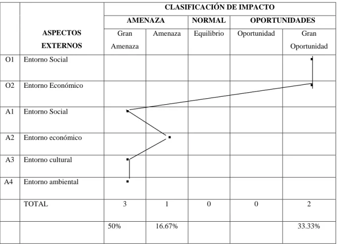 Tabla 8.-PERFIL ESTRATÉGICO EXTERNO 