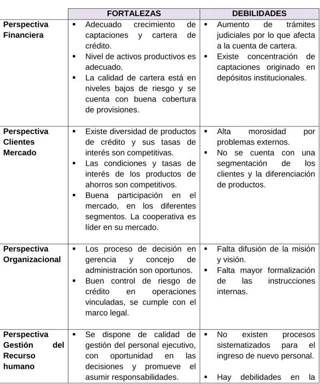Cuadro No.1 