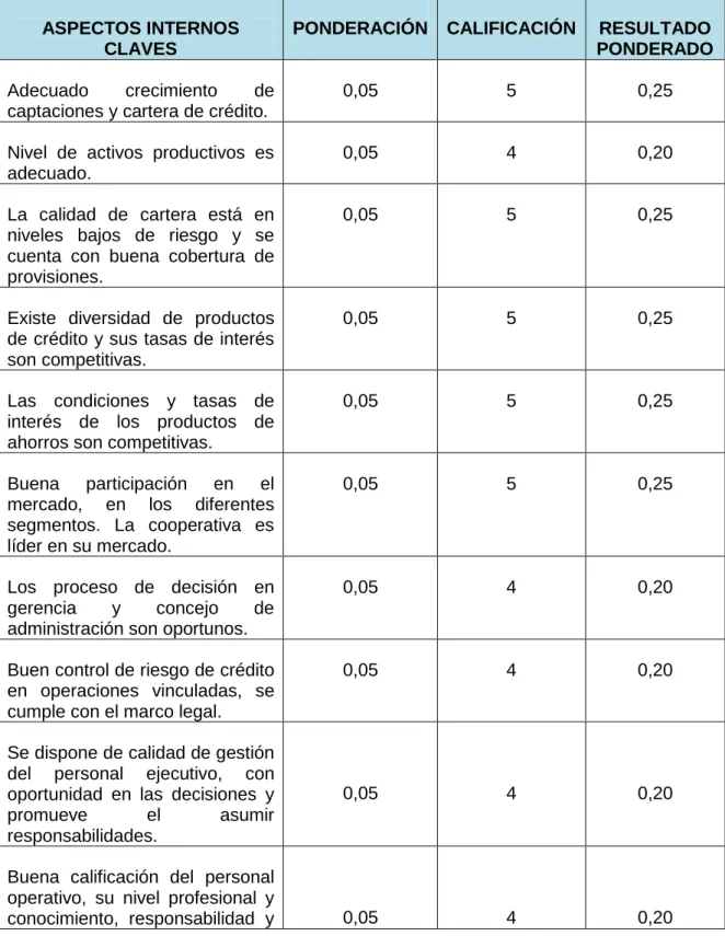 CUADRO DE PONDERACIÓN 