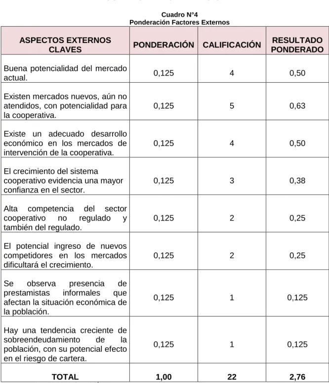 CUADRO DE PONDERACIÓN 