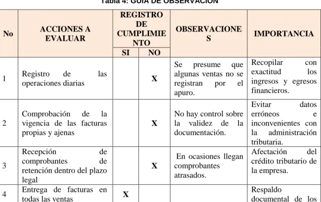 Tabla 4: GUÍA DE OBSERVACIÓN 