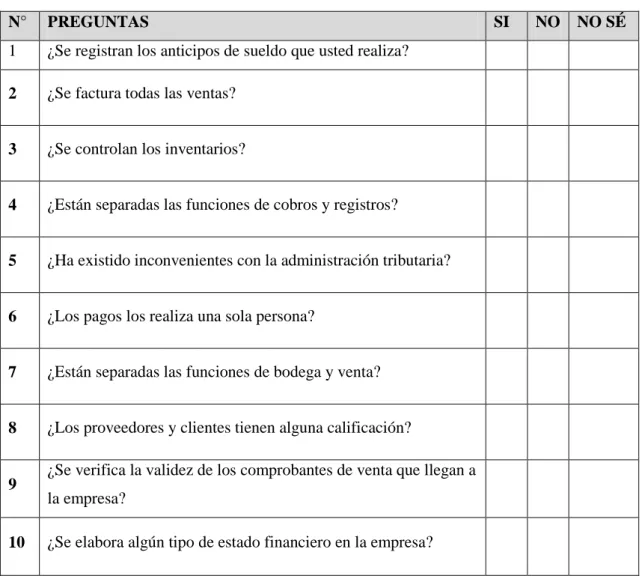 Tabla 7: MODELO DE LA GUÍA DE ENCUESTA 
