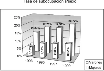 Gráfico Nº 6 