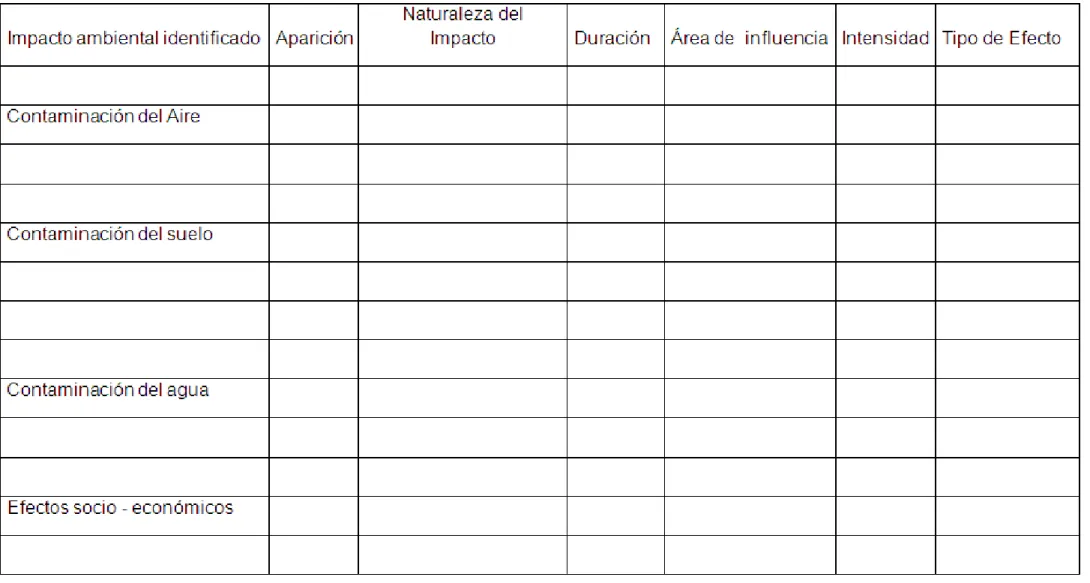 Cuadro 7.  MATRIZ CUALITATIVA  DE LAS OPERACIÓNES DEL PROCESO DE CURTICIÓN.  