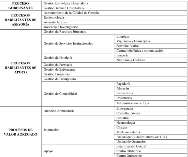 TABLA No. 01