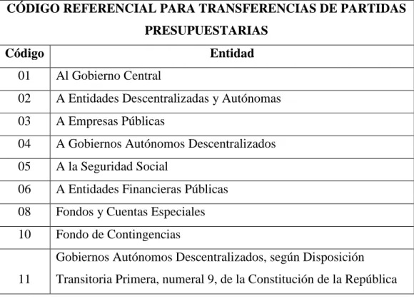 TABLA No. 02 