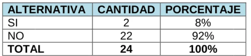 Gráfico N° 7 